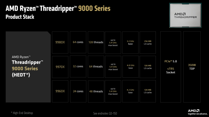 HEDT-Prozessoren gibt es in drei Ausführungen. (Bild: AMD)